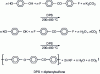 Figure 1 - Synthesis of polyetheretherketone (PEEK) by neleophilic substitution