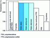 Figure 2 - Comparison of continuous service temperatures for PEEK and other polymers