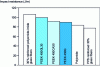 Figure 9 - Comparison of Izod impact strength, notched and at 23 ×C, of PEEK and other polymers (notch radius 0.25 mm, depth 2.5 mm)