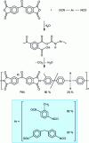 Figure 2 - P84 summary