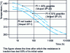 Figure 3 - Conservation of mechanical properties at temperature