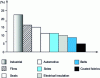 Figure 4 - PRM applications: distribution