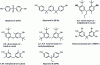 Figure 2 - Bisphenol structures on the endocrine disruptor assessment list