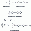 Figure 2 - Classical two-step synthesis of polybismaleimide