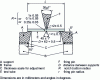 Figure 18 - Charpy impact tester (according to ISO 179)