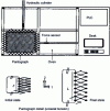 Figure 7 - Principle of the biaxial film pulling machine