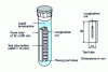 Figure 17 - Stress cracking test in bending (according to ASTM D 1693)