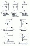 Figure 23 - Geometry of fracture mechanics specimens (from )