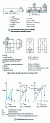 Figure 25 - Mode I notched bending and compact tensile test (according to ISO 13586)