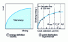 Figure 26 - Construction of J-R curves (according to ASTM D 6068)