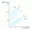 Figure 35 - Influence of test frequency on the fatigue cracking behavior of PE-HD (from )