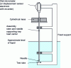 Figure 14 - Vicat softening temperature tester (according to NF EN ISO 306)