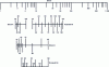 Figure 20 - Correspondence between different hardness scales (from DSM doc.)