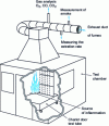 Figure 11 - SBI according to NF EN 13823