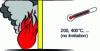 Figure 15 - Fire-tightness classification tests