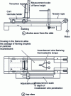 Figure 4 - Glow wire / heating wire test method