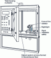 Figure 8 - Smoke chamber to NF EN ISO 5659-2
