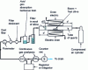 Figure 9 - Tubular furnace for gas analysis to NF X70-100