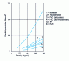 Figure 7 - Modulus of elasticity to DIN 53 457 of various rigid foams as a function of density at 20 C