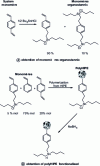 Figure 11 - Preparation of an organotin chloride grafted onto polyHIPE and reduction with NaBH4