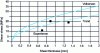 Figure 34 - Comparison of Volkersen theory and experimentation