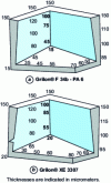 Figure 9 - Improved corner thickness on thermoformed packaging (according to EMS)