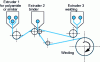 Figure 15 - Process with tandemisation of several flat dies (Emballages Magazine credit)