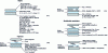 Figure 17 - Various non-thermoformable flexible laminates