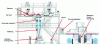 Figure 19 - Diagram of Aquarex underwater extrusion line®(Credit Windmoller & Holscher (http://www.whcorp.com))