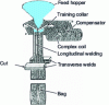 Figure 22 - Diagram of a vertical F × F machine