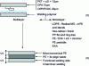 Figure 4 - Diagram of films with oxygen protection and sealed seams