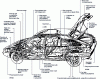 Figure 7 - Plastic parts in the 1983 Citroën BX (PSA doc.)