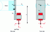 Figure 13 - Schematic diagram illustrating the robot's terminal marker (side view and front view)