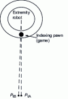 Figure 14 - Angular backlash resulting in theoretical and actual tool tip position offset