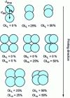 Figure 18 - Schematic diagram of how ink drops are superimposed to create continuous tracks of different widths (after [24]).