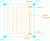 Figure 36 - Printing strategy to obtain the best solid consistency: contour then fill