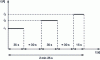 Figure 39 - Typical structure of a current application cycle during ohmic annealing (after [25])