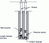 Figure 10 - Double-sheath rheometer equipped with an almost zero-length die