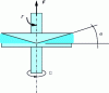 Figure 6 - Cone-plane rheometer