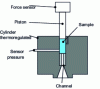 Figure 8 - Capillary rheometer