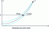 Figure 19 - Diagram describing the flattening of the screw channel geometry