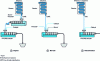 Figure 10 - Explanation of the various silane-based processes (from a Boréalis brochure)