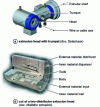 Figure 18 - Extrusion head