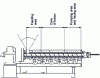 Figure 11 - Different areas of the extruder (doc. Maillefer-extrusion)