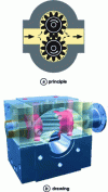 Figure 13 - Gear pump (doc. Maag)