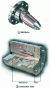 Figure 17 - Coextrusion distributor and co-extrusion head with co-extrusion distributor (doc. Maillefer-extrusion)