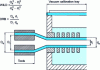 Figure 21 - Representation of DDR and DRB parameters