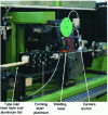 Figure 6 - Example of a forming and welding machine (doc. Nexans)