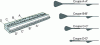 Figure 13 - Coat rack profile evolution