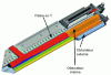 Figure 17 - Internal shutter (EDI, non-linear preland)